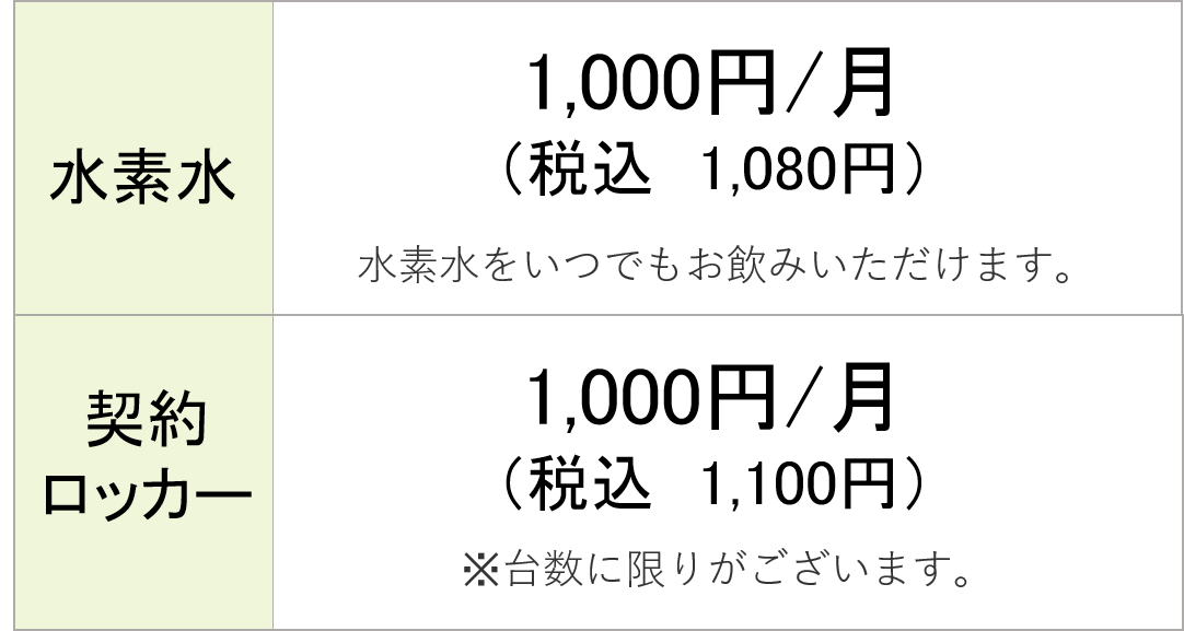 図3
