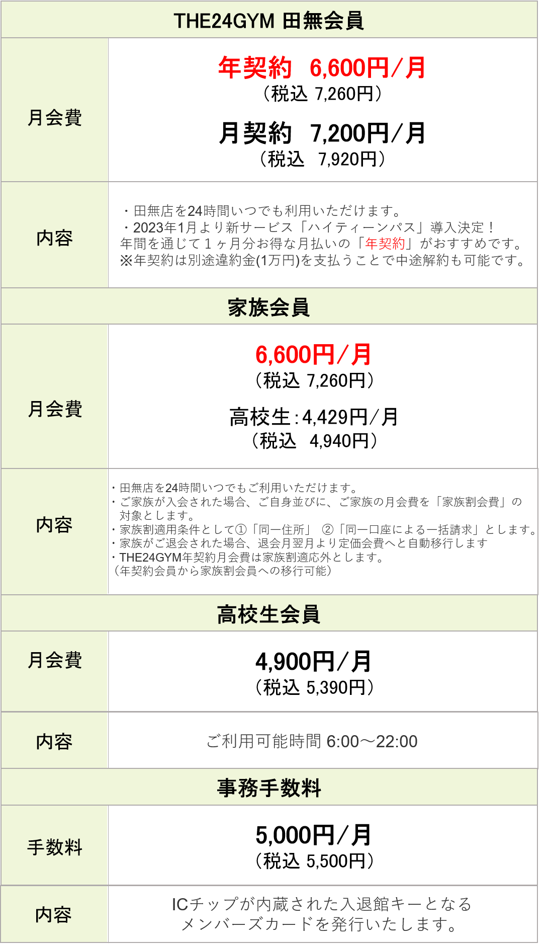 図2