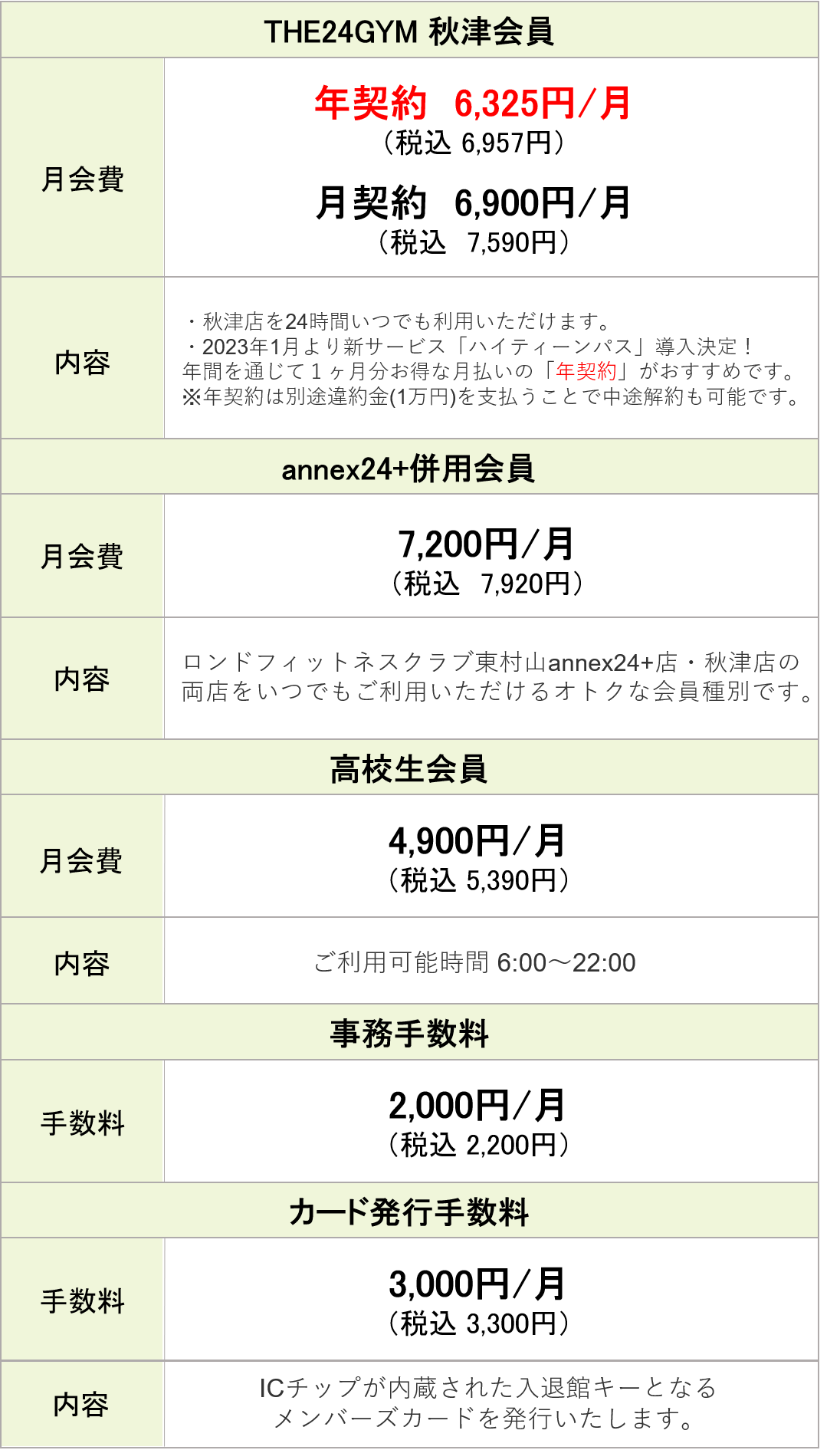 秋津24GYM料金表